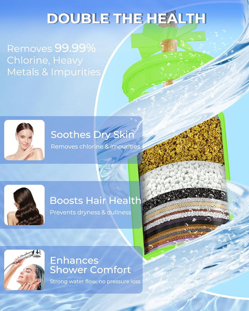 36 Stage Upgraded Shower Filter with Vitamin C | VeoryFly