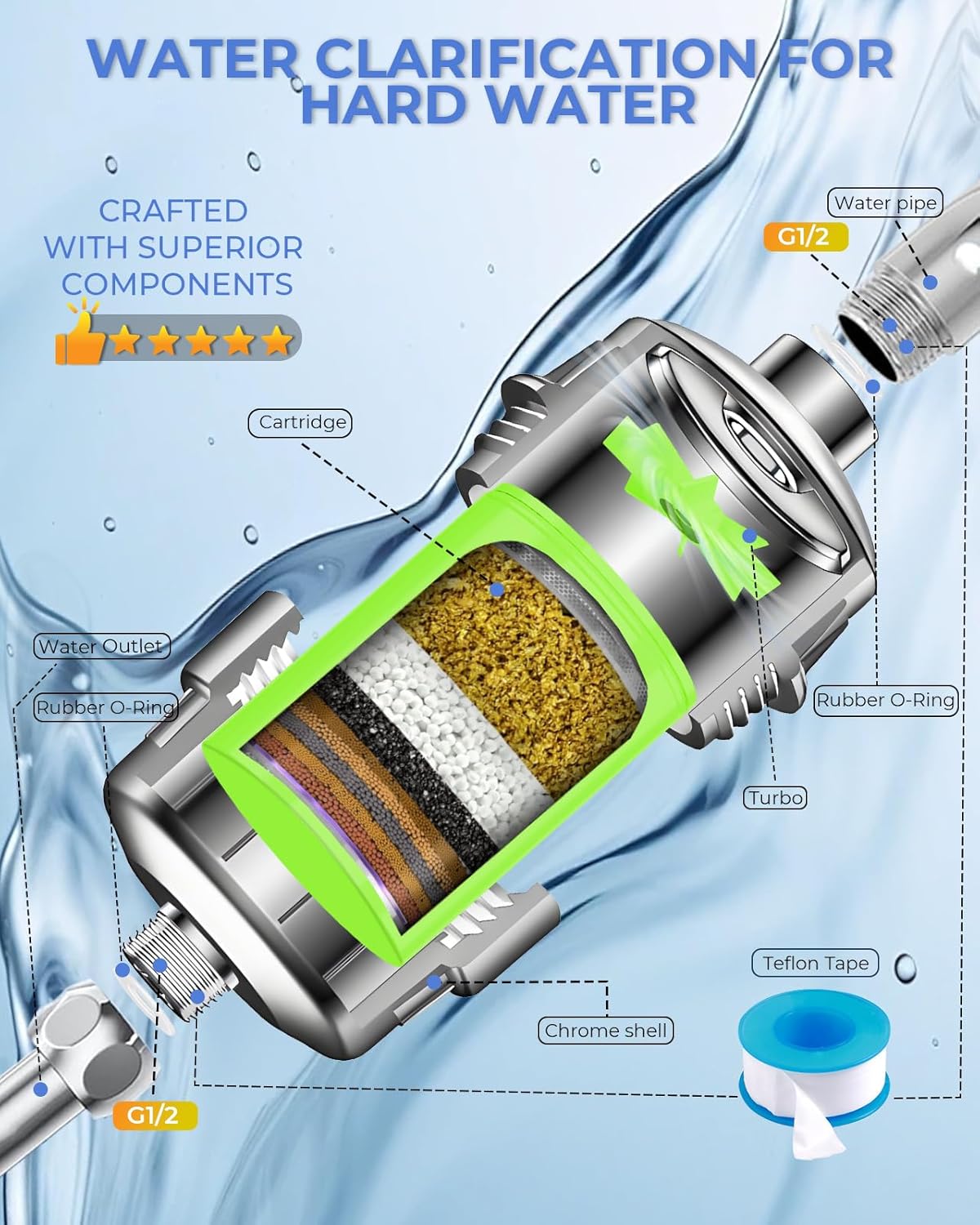 36 Stage Upgraded Shower Filter with Vitamin C | VeoryFly