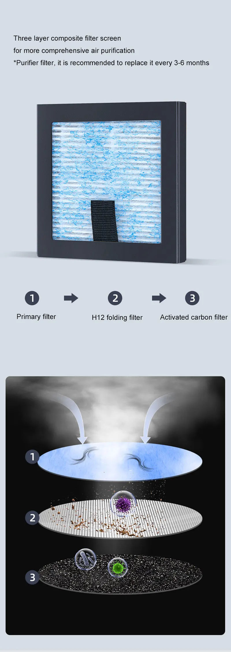 H12 HEPA Air Purifier PM2.5 Smoke aromath Air Fresher Usb Air Circulator Electric Vehicle Aromatherapy Accessories Black White