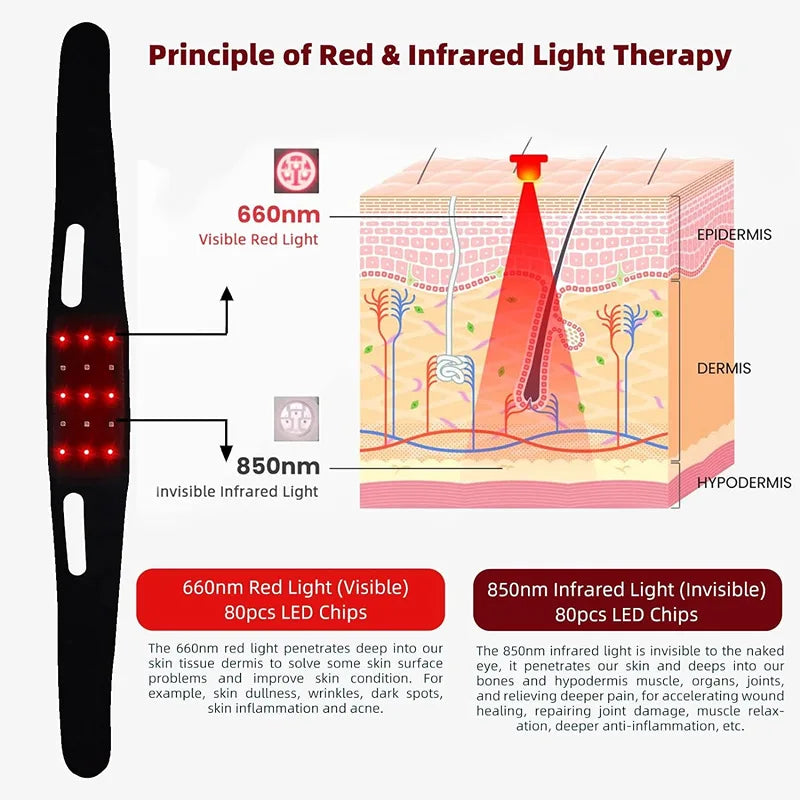 LED Infrared Therapy Chin Strap with V-shaped Face Lift LED Photon Therapy Facial Slimming Pad Wearable Pain Relief Tool Strap