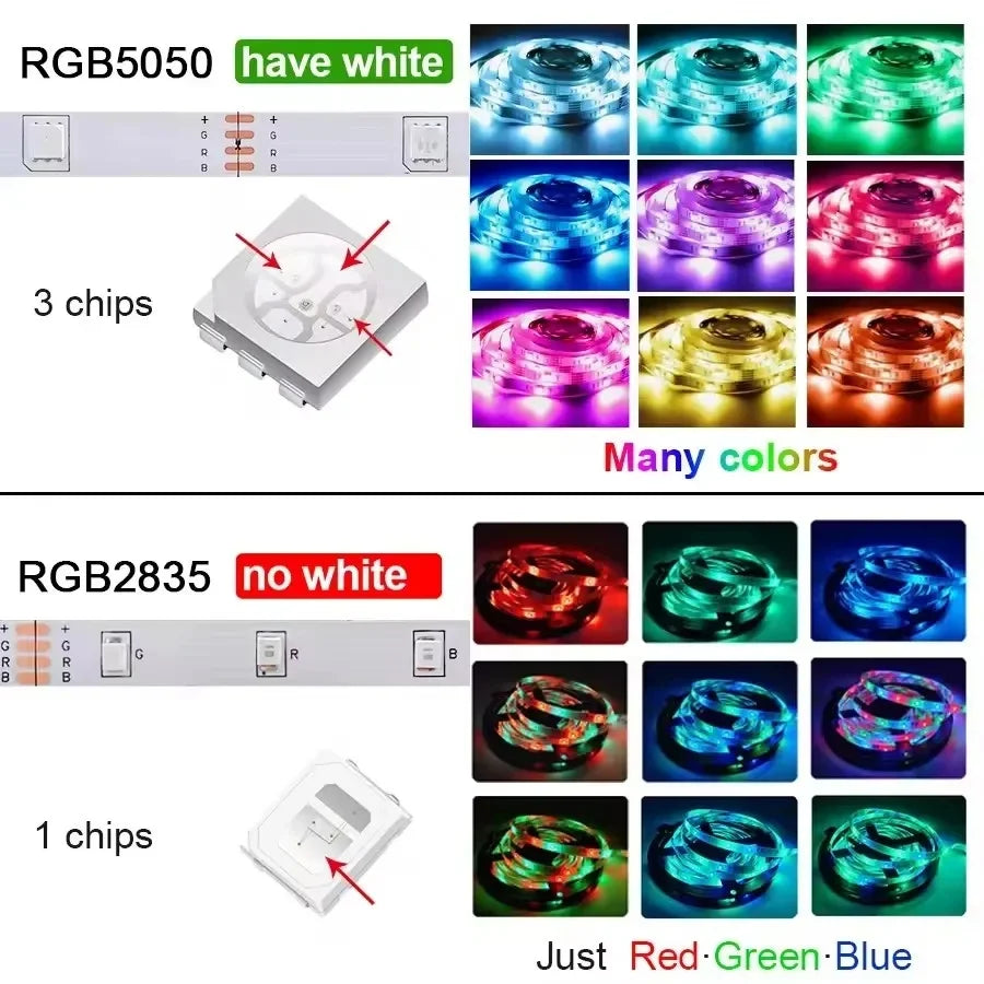 Smart LED Strip Lights 1m-20m Music Sync RGB 5V with App & Remote Control for Christmas Party Room Decoration Lighting