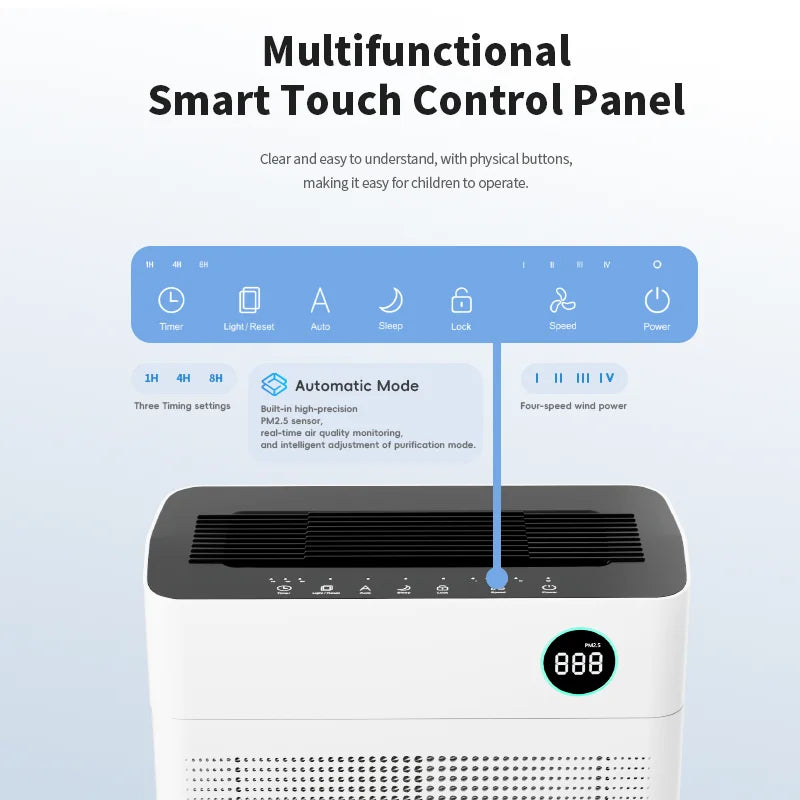 Air Purifier forLarge Room,with WiFi UV,Remove Smoking,Negative Ion HEPA Filter Air Purifier,Activated Carbon Air Filter for Pet
