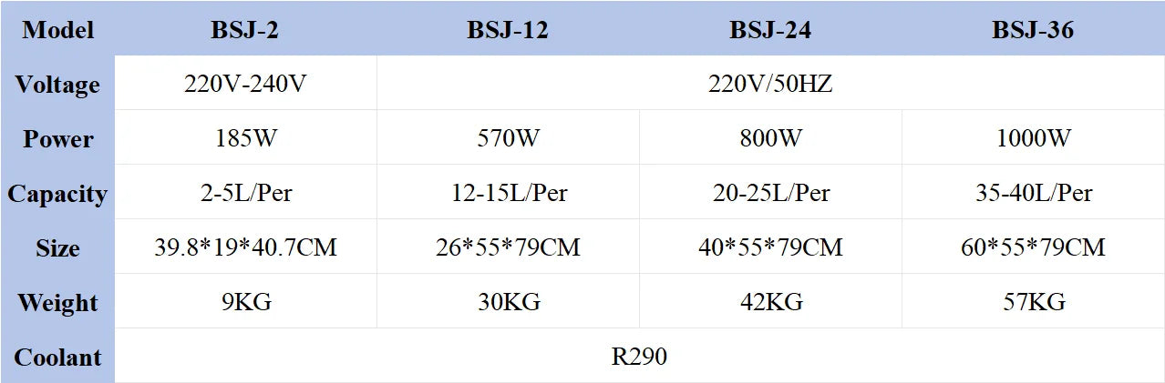 Commercial Slushy Maker Machine Portable 3 Bowl Blender Smoothie Maker with Rotating Tank for Juice Beverage Shop Business