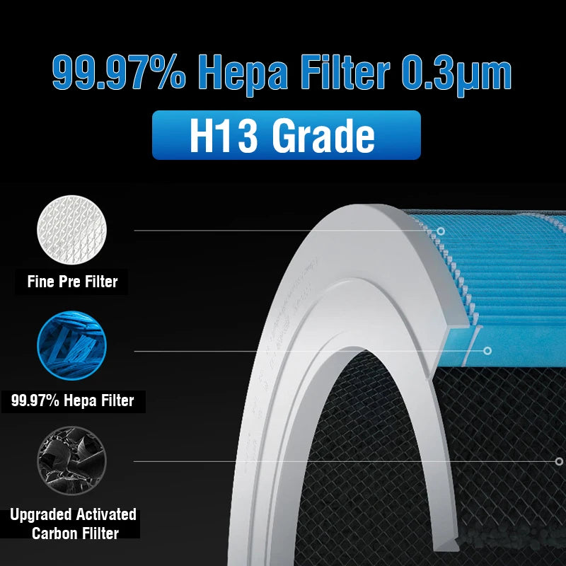 PM2.5 Mi Hepa Filter Pro H Activated Carbon Filter Pro H for Mi Air Purifier Pro H Mi H13 Pro H Filter