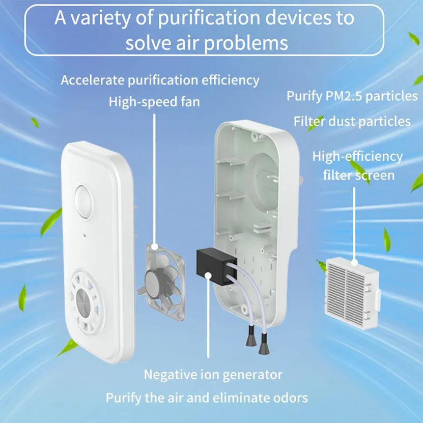 Plug-in Air Purifier Ionizer HEPA Filter, Mini Portable Air Purifier for Home More Suitable for Bedrooms Toilets
