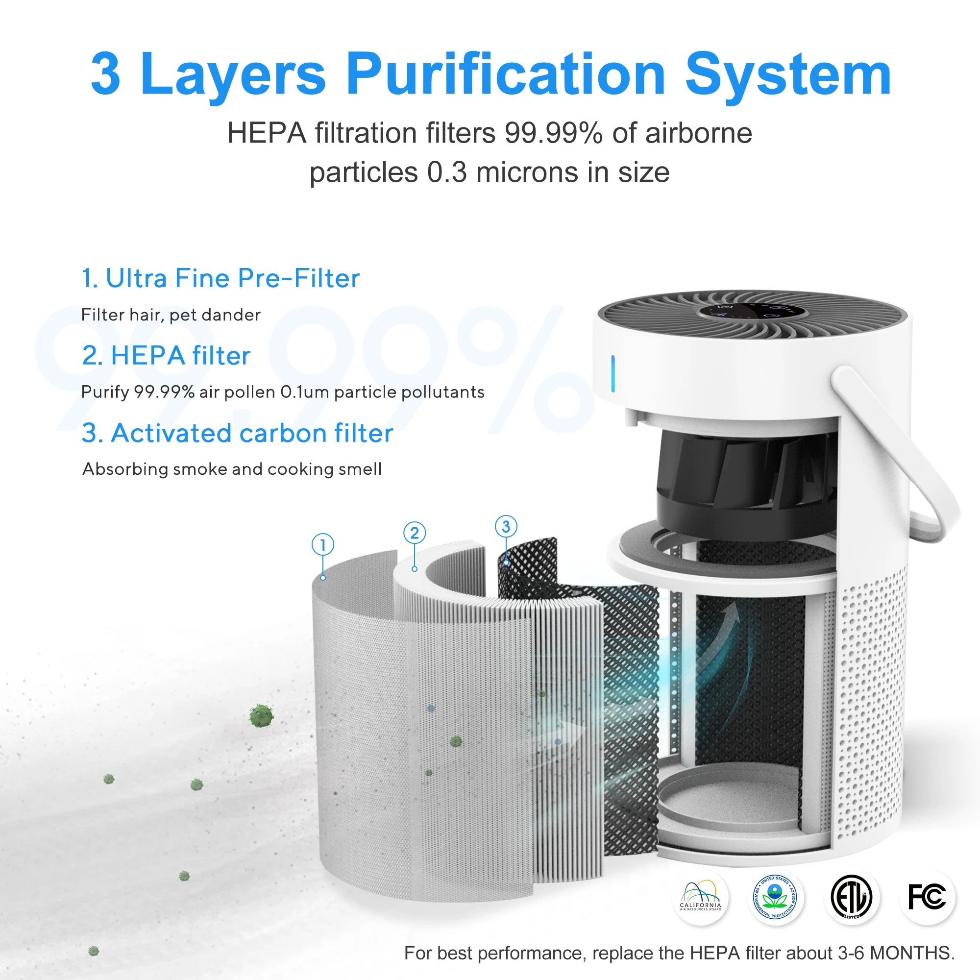 User Friendly Portable HEPA Air Purifier with Negative Ion - Quiet for Bedrooms & Small Spaces