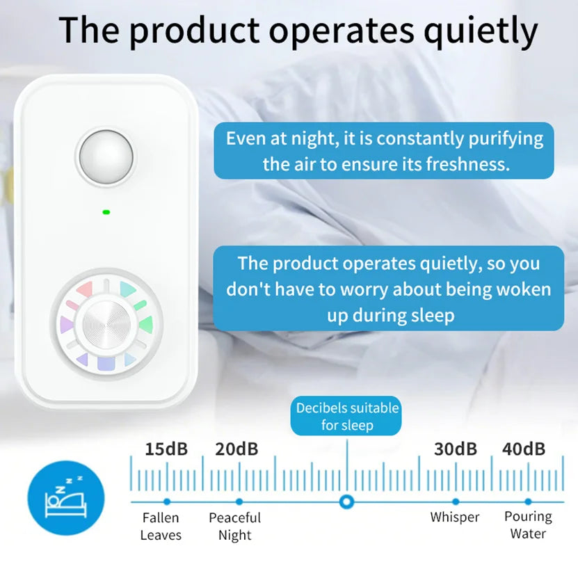 Plug-in Air Purifier Ionizer HEPA Filter, Mini Portable Air Purifier for Home More Suitable for Bedrooms Toilets