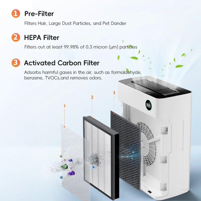 Air Purifier forLarge Room,with WiFi UV,Remove Smoking,Negative Ion HEPA Filter Air Purifier,Activated Carbon Air Filter for Pet