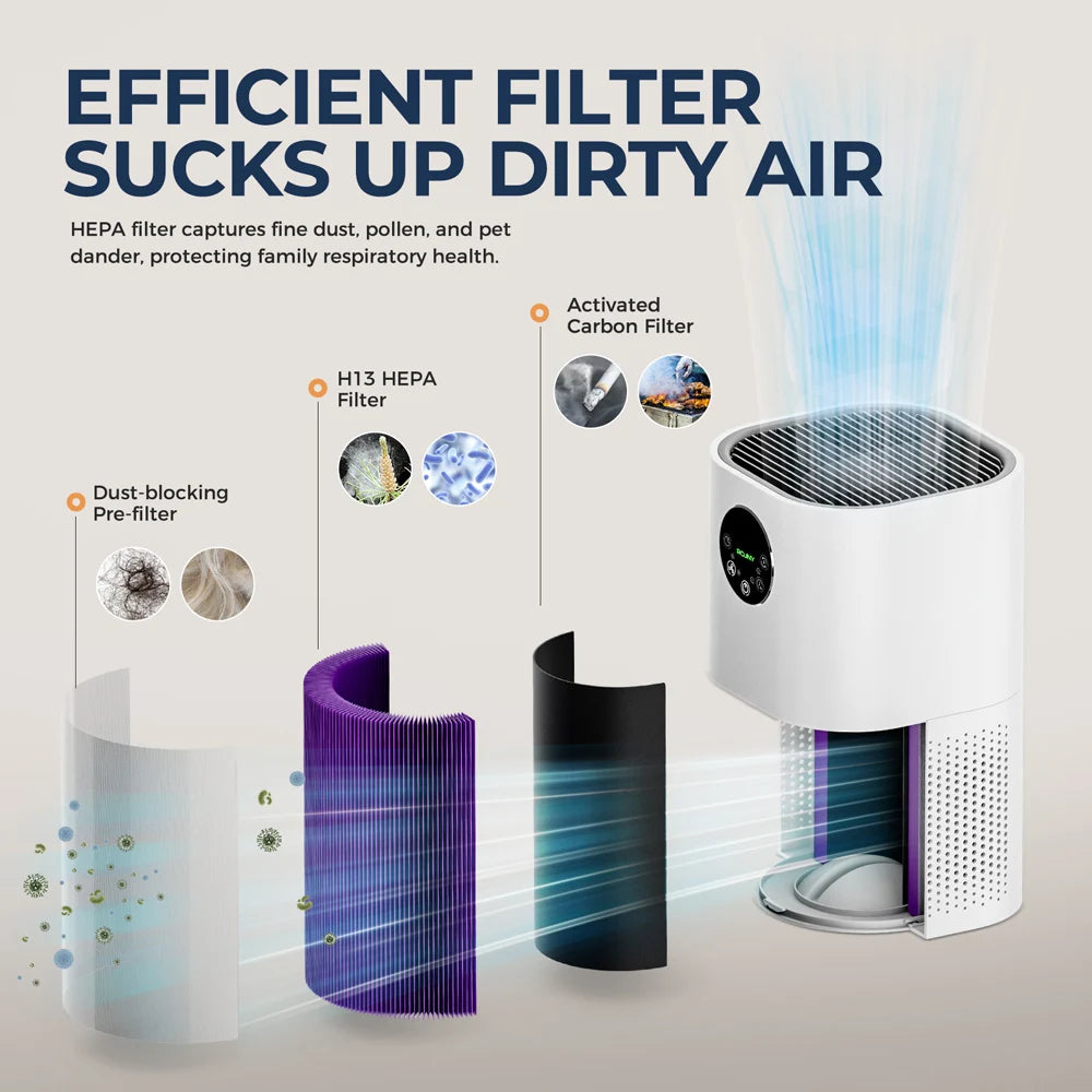 Air Purifier for Home Allergies Pets Hair in Bedroom H13 True HEPA Filter 25dB Filtration System Cleaner Odor Eliminators, White